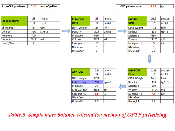 Simple-mass-balance-calculation-method-of-OPTF-pelletizing