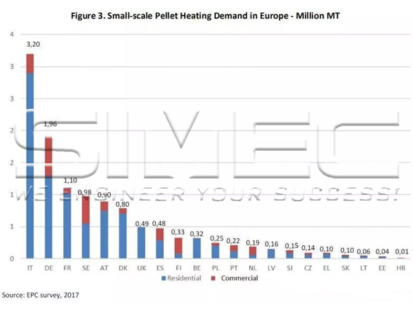 figure-3-small-scale-pelletheating-demand-in-europe-million-mt