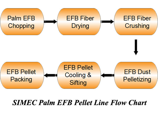 palm-efb-pellet-line-flow-chart