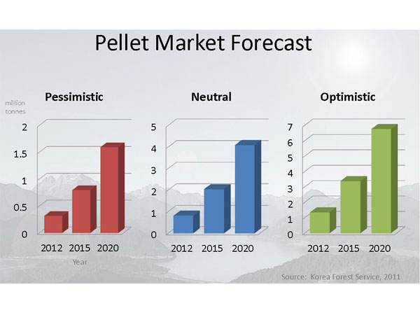 pellet-market-forecast
