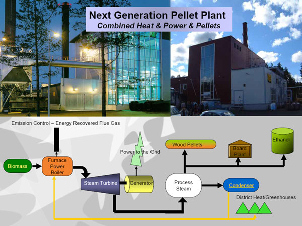 pellet-plant-working-process
