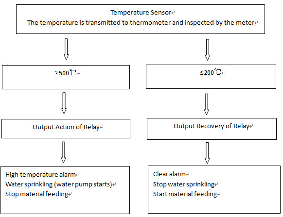 temperature sensor
